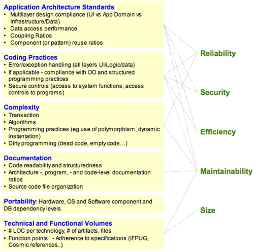 Software quality